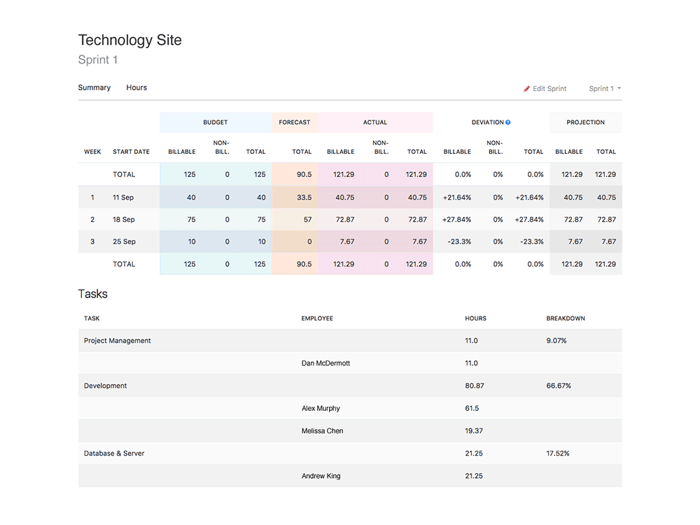 Jira integration